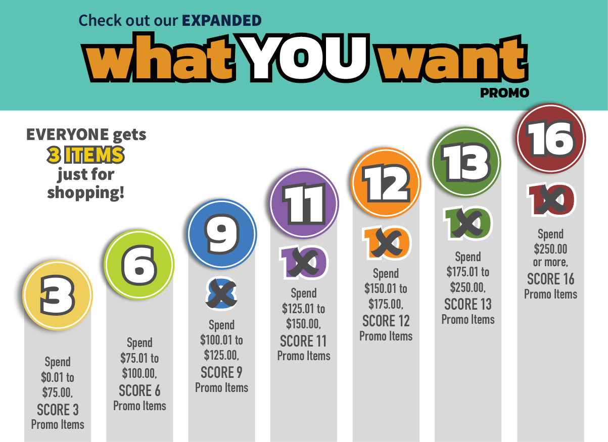 Access Securepak California Quarterly Package Program